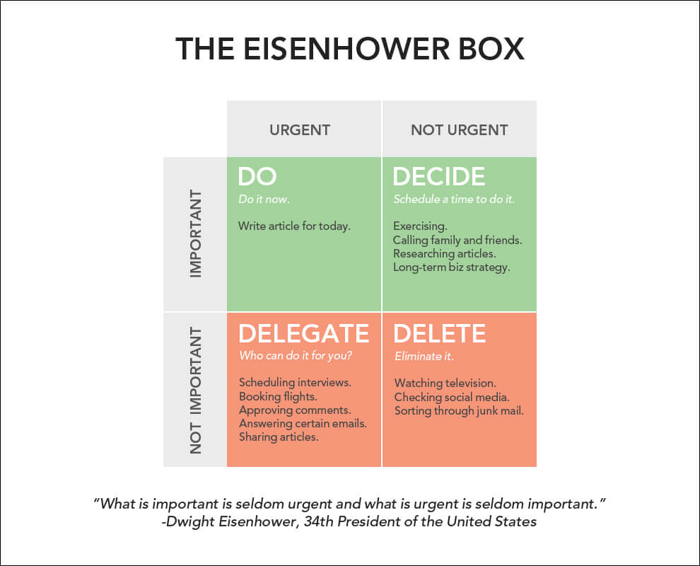 eisenhower-box Eisenhower mátrix